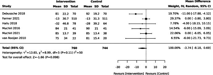 https://cdn.ncbi.nlm.nih.gov/pmc/blobs/8189/11382828/ae4de4f0e71a/srx-22-1715-g004.jpg
