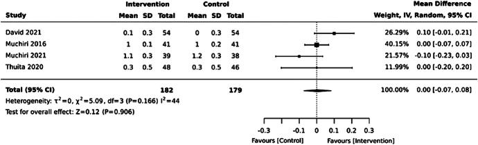 https://cdn.ncbi.nlm.nih.gov/pmc/blobs/8189/11382828/bbfed92f2acf/srx-22-1715-g018.jpg