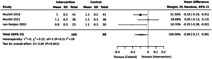 https://cdn.ncbi.nlm.nih.gov/pmc/blobs/8189/11382828/bf5c21812c2b/srx-22-1715-g019.jpg