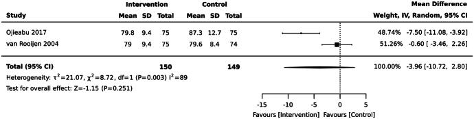 https://cdn.ncbi.nlm.nih.gov/pmc/blobs/8189/11382828/ffe46ee99953/srx-22-1715-g013.jpg