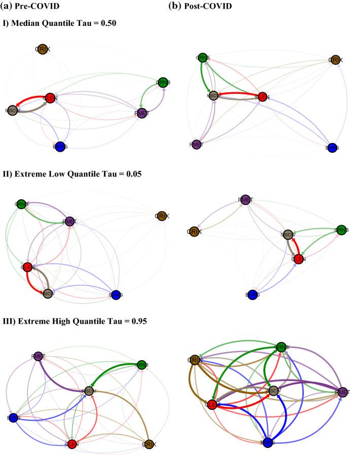 https://cdn.ncbi.nlm.nih.gov/pmc/blobs/8189/9362332/10c8545a35c5/10614_2022_10296_Fig12_HTML.jpg