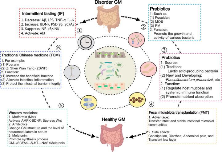 https://cdn.ncbi.nlm.nih.gov/pmc/blobs/818a/11954836/7b25620d658c/gr4.jpg