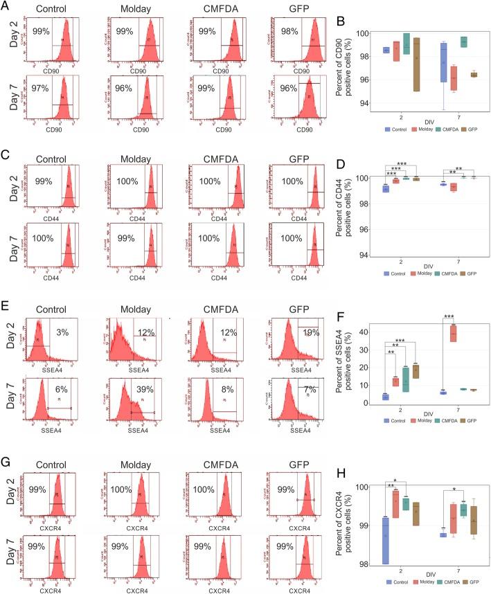 https://cdn.ncbi.nlm.nih.gov/pmc/blobs/818a/6593614/29c12f301d3f/13287_2019_1296_Fig3_HTML.jpg