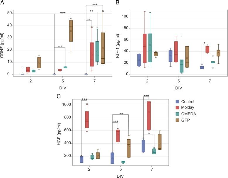 https://cdn.ncbi.nlm.nih.gov/pmc/blobs/818a/6593614/3019d79cbb10/13287_2019_1296_Fig8_HTML.jpg