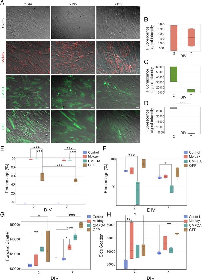 https://cdn.ncbi.nlm.nih.gov/pmc/blobs/818a/6593614/eb0f8b3e17b6/13287_2019_1296_Fig2_HTML.jpg