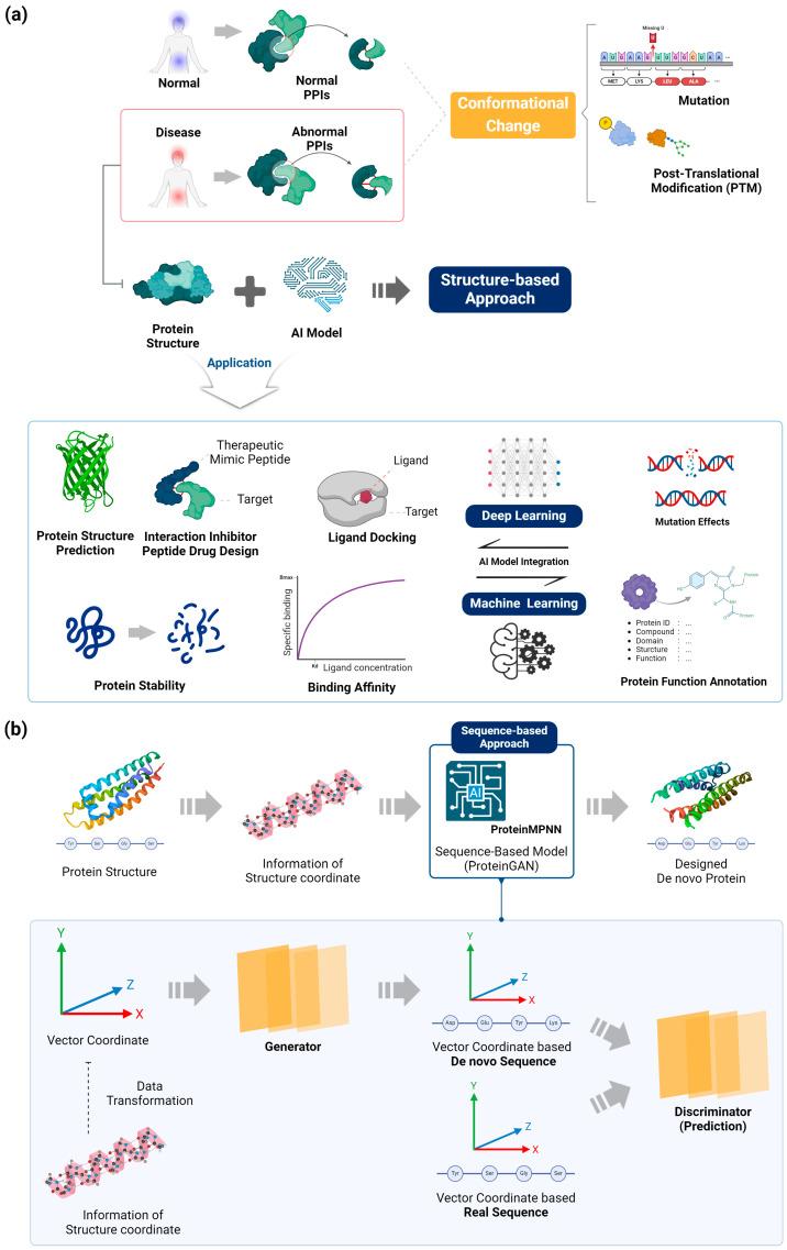 https://cdn.ncbi.nlm.nih.gov/pmc/blobs/818c/11430650/34cabc9e5b30/biomolecules-14-01073-g001.jpg