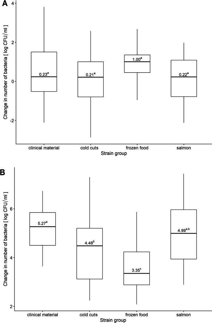 https://cdn.ncbi.nlm.nih.gov/pmc/blobs/818d/9872351/0b4532bb1394/12866_2023_2766_Fig8_HTML.jpg