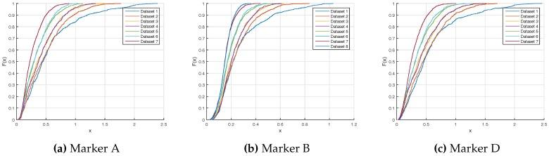 https://cdn.ncbi.nlm.nih.gov/pmc/blobs/818e/5551098/7d9f287d55ae/sensors-17-01591-g014.jpg