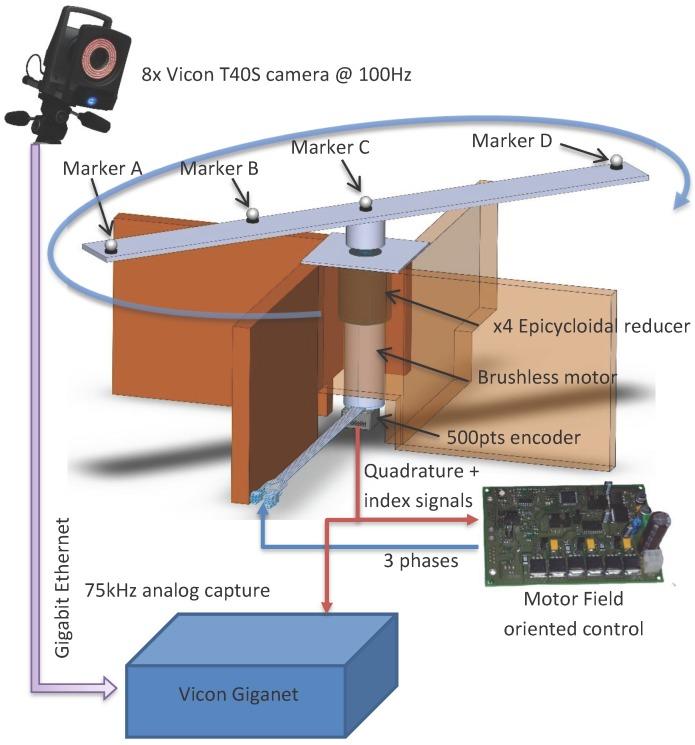 https://cdn.ncbi.nlm.nih.gov/pmc/blobs/818e/5551098/b0345ed8b39b/sensors-17-01591-g002.jpg