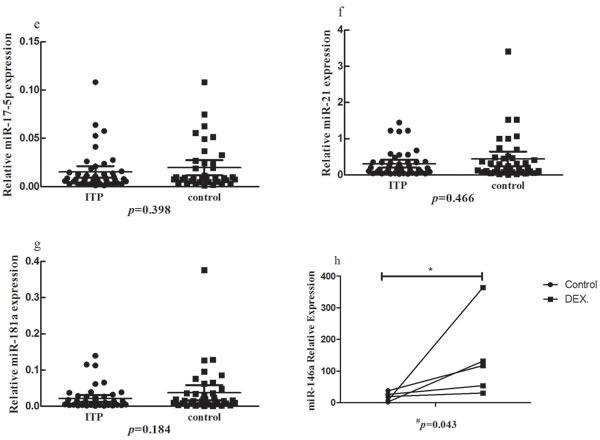 https://cdn.ncbi.nlm.nih.gov/pmc/blobs/8190/5363522/b2e80f37650c/oncotarget-07-76453-g001.jpg
