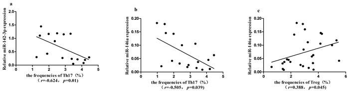 https://cdn.ncbi.nlm.nih.gov/pmc/blobs/8190/5363522/f29767080a4f/oncotarget-07-76453-g006.jpg