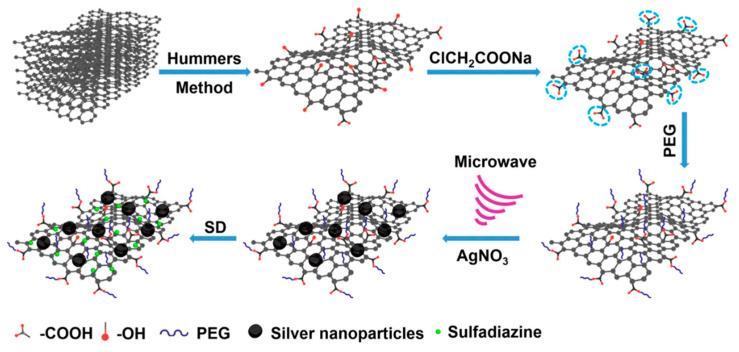 https://cdn.ncbi.nlm.nih.gov/pmc/blobs/8197/10490178/522d08ef4726/nanomaterials-13-02406-g006.jpg