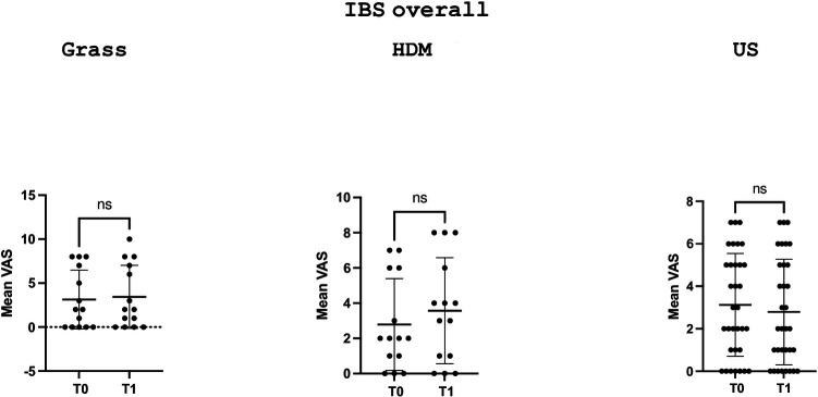 https://cdn.ncbi.nlm.nih.gov/pmc/blobs/8197/12095291/2815017fd220/falgy-06-1568595-g002.jpg