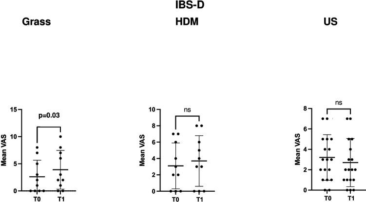 https://cdn.ncbi.nlm.nih.gov/pmc/blobs/8197/12095291/2b76c8a42821/falgy-06-1568595-g004.jpg
