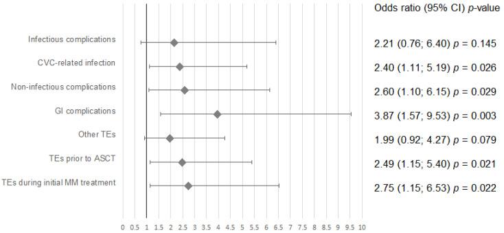 https://cdn.ncbi.nlm.nih.gov/pmc/blobs/819a/8537595/398aba5cf6cc/medicina-57-01020-g001.jpg