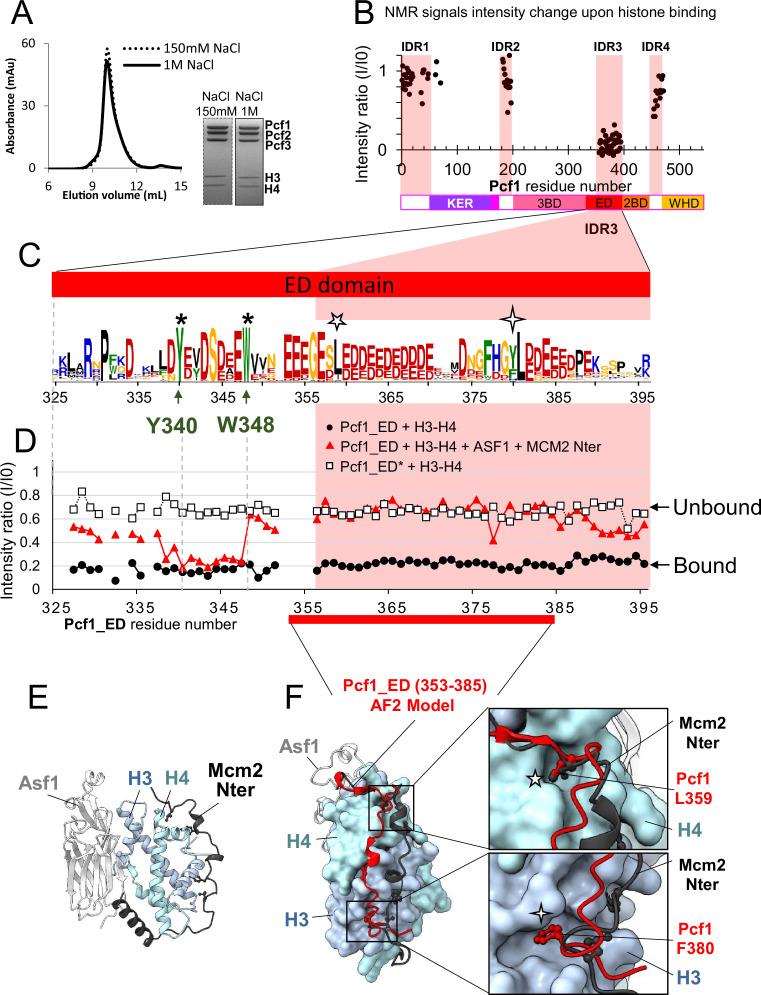 https://cdn.ncbi.nlm.nih.gov/pmc/blobs/819e/10942606/78daf13bbf0f/elife-91461-fig2.jpg
