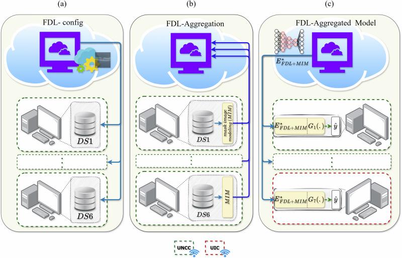 https://cdn.ncbi.nlm.nih.gov/pmc/blobs/819e/11754456/a23076df1df8/44172_2025_341_Fig4_HTML.jpg