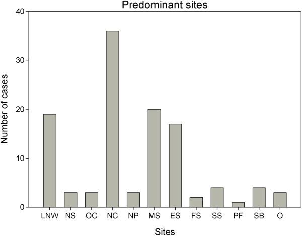 https://cdn.ncbi.nlm.nih.gov/pmc/blobs/81a0/4152585/6ebd73616776/12885_2014_4794_Fig1_HTML.jpg
