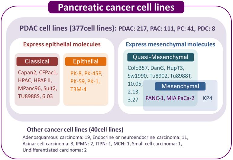 https://cdn.ncbi.nlm.nih.gov/pmc/blobs/81a0/9146102/81dc33d54b3e/jpm-12-00746-g001.jpg
