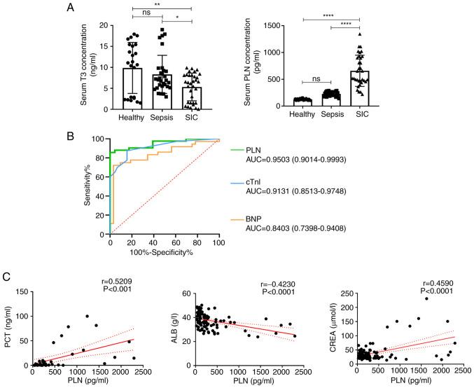 https://cdn.ncbi.nlm.nih.gov/pmc/blobs/81a1/11781518/f6f9094f4f5f/ijmm-55-03-05488-g05.jpg
