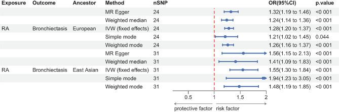 https://cdn.ncbi.nlm.nih.gov/pmc/blobs/81a2/11112812/26d8ac5e761b/13075_2024_3336_Fig2_HTML.jpg