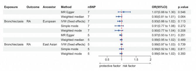 https://cdn.ncbi.nlm.nih.gov/pmc/blobs/81a2/11112812/e1369e95d05e/13075_2024_3336_Fig3_HTML.jpg