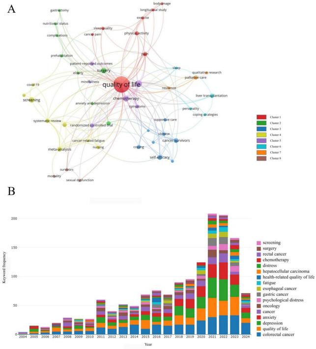 https://cdn.ncbi.nlm.nih.gov/pmc/blobs/81a2/11811116/12c701c5117c/fmed-12-1515853-g005.jpg