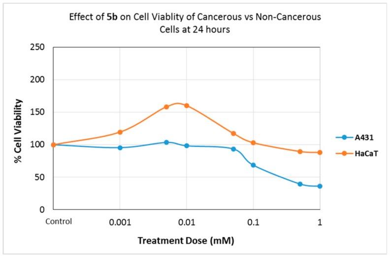 https://cdn.ncbi.nlm.nih.gov/pmc/blobs/81a3/7070565/5c6845208f4f/molecules-25-00900-g001.jpg