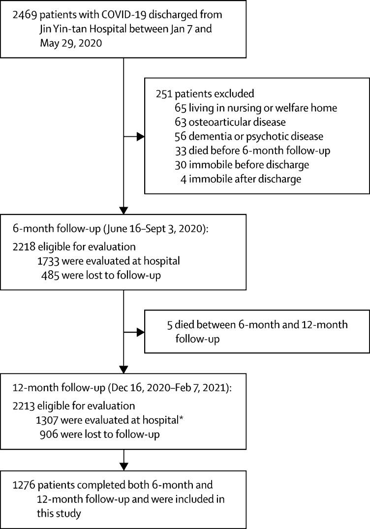 https://cdn.ncbi.nlm.nih.gov/pmc/blobs/81a3/8389999/663b0b15e89c/gr1_lrg.jpg