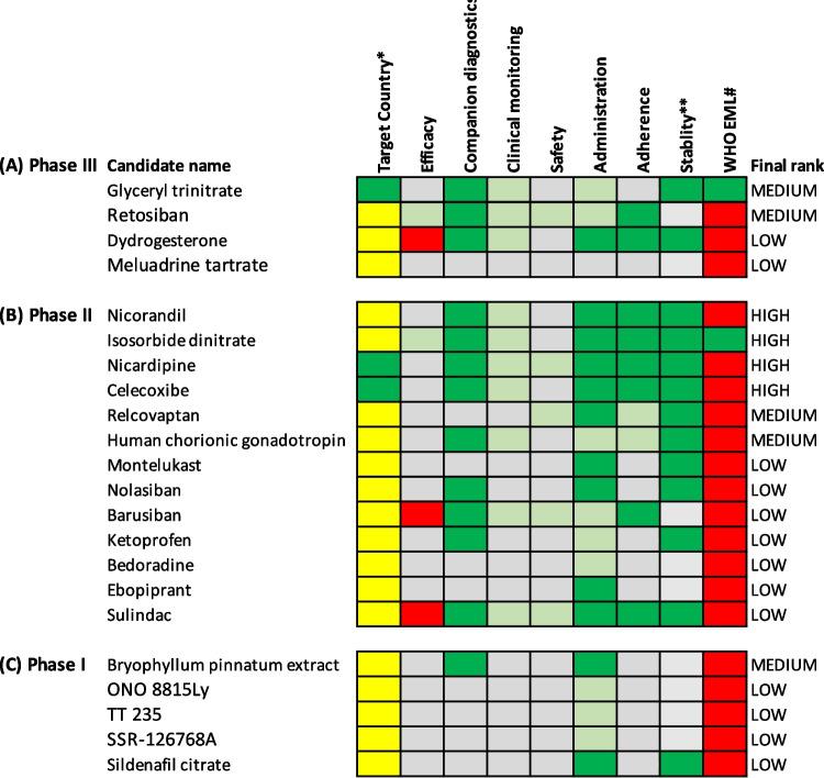 https://cdn.ncbi.nlm.nih.gov/pmc/blobs/81a5/10354994/4ea041c5a5d2/12884_2023_5842_Fig4_HTML.jpg