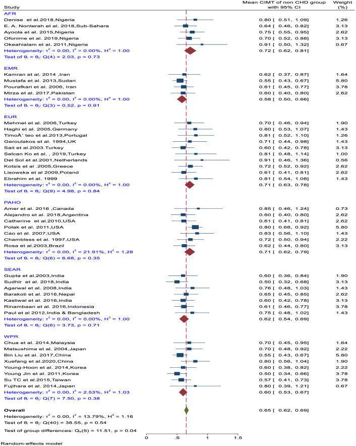https://cdn.ncbi.nlm.nih.gov/pmc/blobs/81a5/9275715/ed4582850648/pone.0268716.g003.jpg