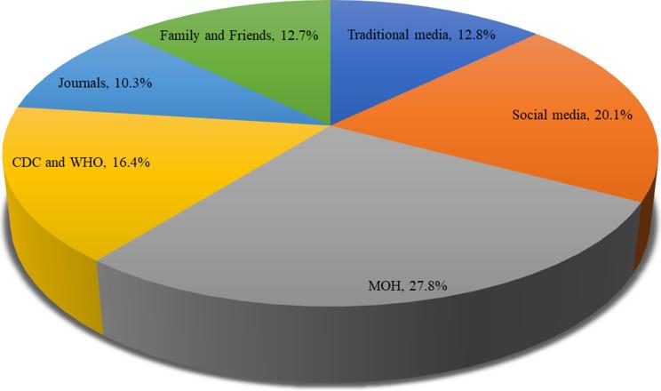 https://cdn.ncbi.nlm.nih.gov/pmc/blobs/81a6/10918973/8a95e5452c31/12909_2024_5238_Fig1_HTML.jpg