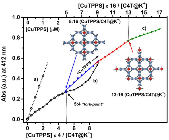 https://cdn.ncbi.nlm.nih.gov/pmc/blobs/81a6/7866244/6b2e814c0d65/molecules-26-00704-g003.jpg