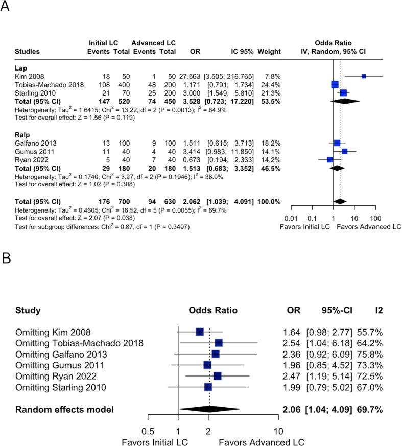 https://cdn.ncbi.nlm.nih.gov/pmc/blobs/81a9/12060569/31e1c158fbae/12894_2025_1810_Fig9_HTML.jpg