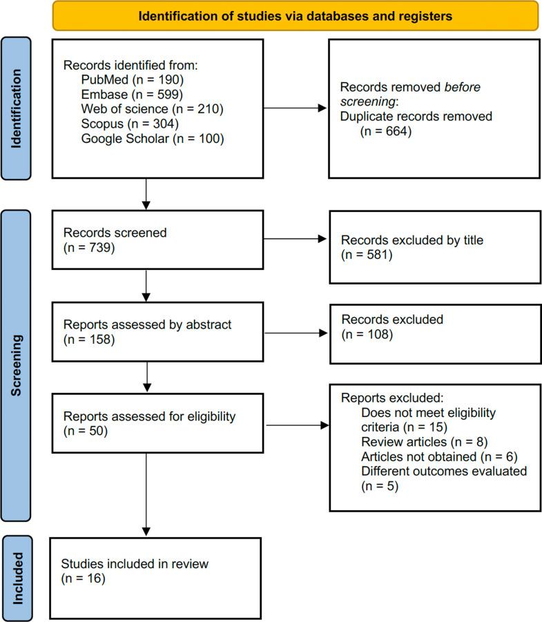 https://cdn.ncbi.nlm.nih.gov/pmc/blobs/81a9/12060569/954ee94d1029/12894_2025_1810_Fig1_HTML.jpg