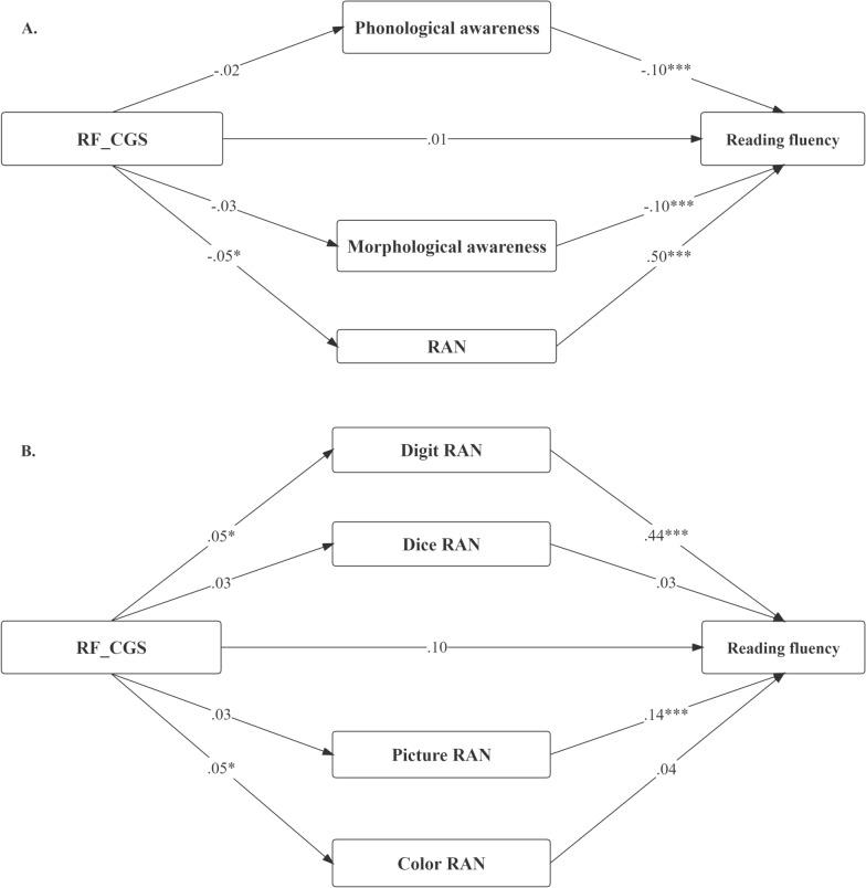 https://cdn.ncbi.nlm.nih.gov/pmc/blobs/81aa/10234066/4b5d08eb9387/12993_2023_212_Fig4_HTML.jpg
