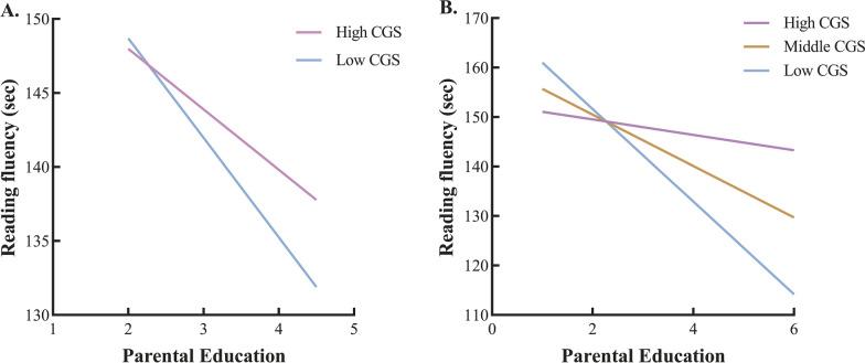 https://cdn.ncbi.nlm.nih.gov/pmc/blobs/81aa/10234066/4bcbf34bbad8/12993_2023_212_Fig3_HTML.jpg