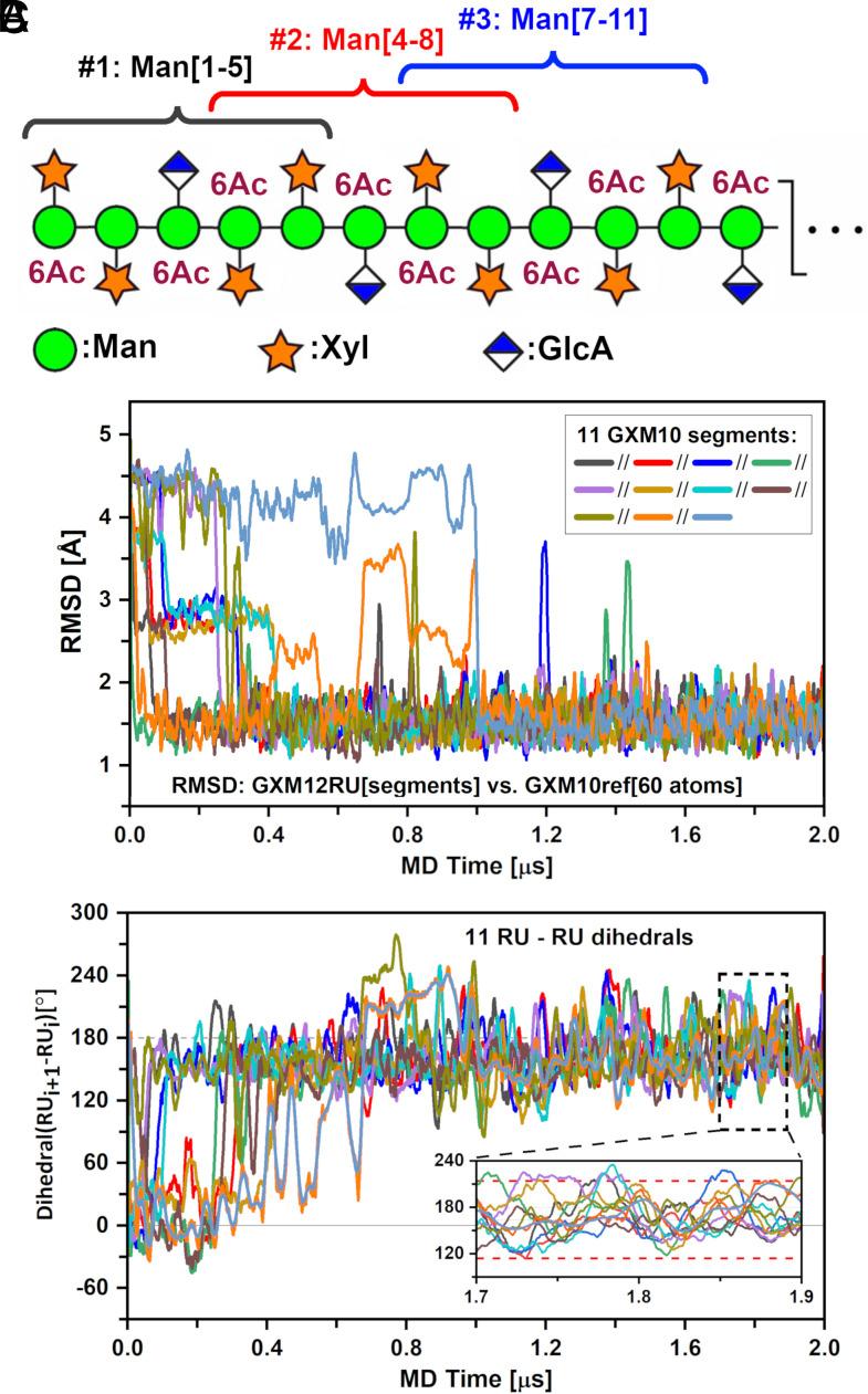 https://cdn.ncbi.nlm.nih.gov/pmc/blobs/81aa/10873606/0ac940687a83/pnas.2315733121fig04.jpg