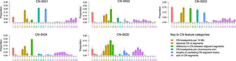 https://cdn.ncbi.nlm.nih.gov/pmc/blobs/81ab/8397708/8ec9c1bf23d5/41467_2021_25469_Fig2_HTML.jpg
