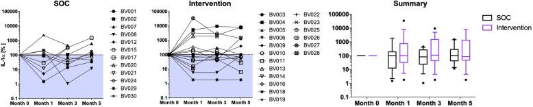 https://cdn.ncbi.nlm.nih.gov/pmc/blobs/81ac/7350581/a9ca151c6d3f/12879_2020_5210_Fig5_HTML.jpg