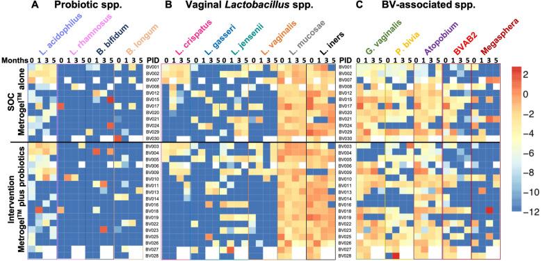 https://cdn.ncbi.nlm.nih.gov/pmc/blobs/81ac/7350581/dcb493e27717/12879_2020_5210_Fig4_HTML.jpg