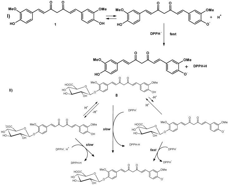 https://cdn.ncbi.nlm.nih.gov/pmc/blobs/81ad/4712937/69f996106cf2/antioxidants-04-00750-g002.jpg