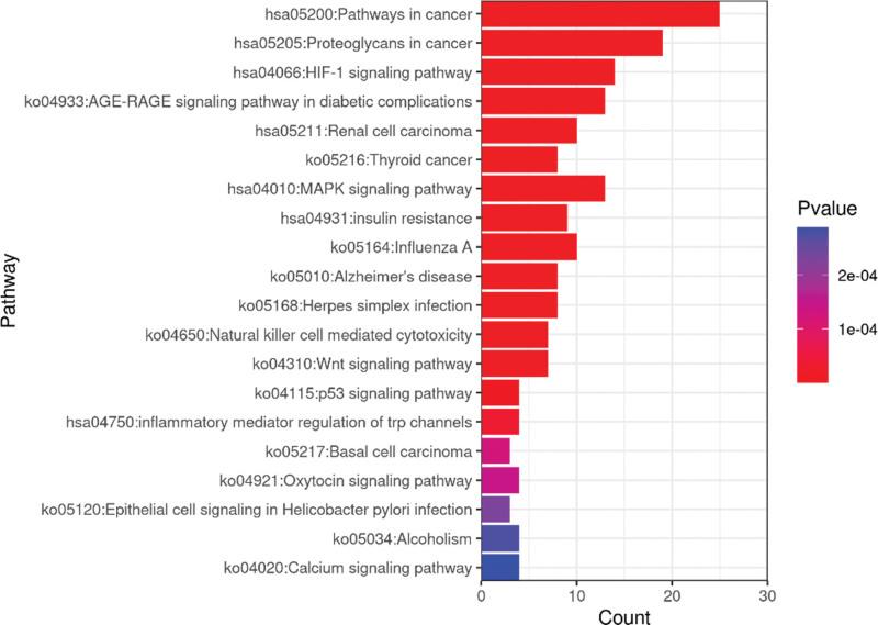 https://cdn.ncbi.nlm.nih.gov/pmc/blobs/81ad/9542821/36ba547cb146/medi-101-e31023-g006.jpg