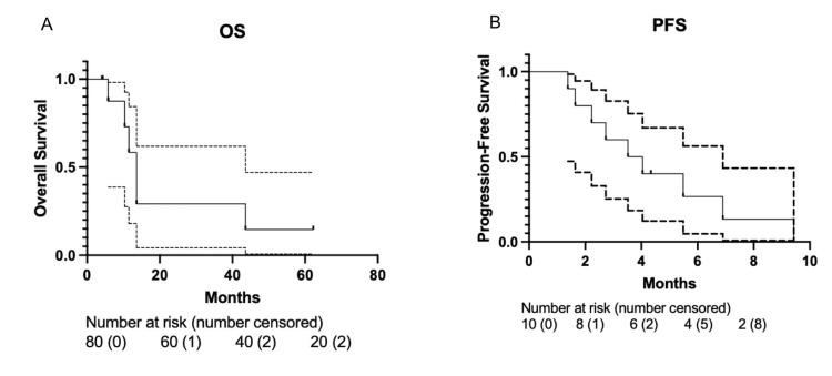 https://cdn.ncbi.nlm.nih.gov/pmc/blobs/81b1/9788920/00269142e645/cureus-0014-00000031838-i01.jpg
