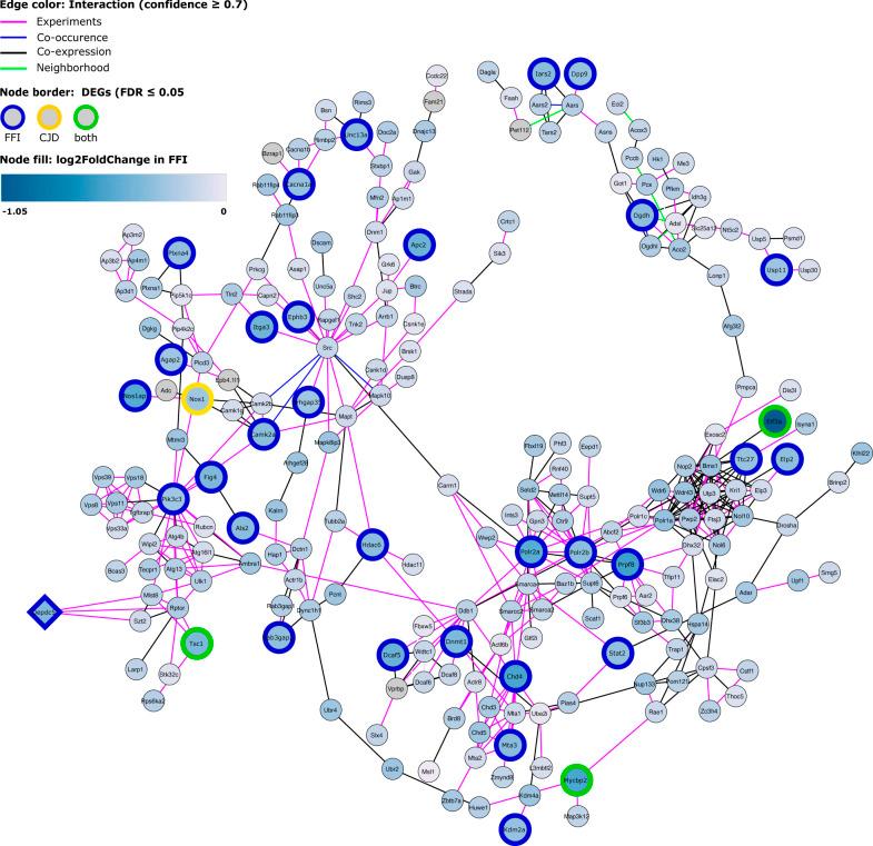 https://cdn.ncbi.nlm.nih.gov/pmc/blobs/81b5/9531780/776b722cb599/LSA-2022-01530_FigS9.jpg