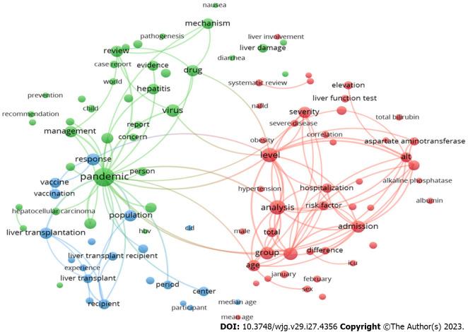 https://cdn.ncbi.nlm.nih.gov/pmc/blobs/81b6/10401660/ddeedd3bf7d6/WJG-29-4356-g002.jpg