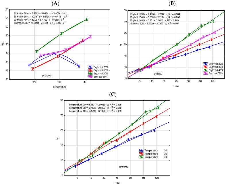 https://cdn.ncbi.nlm.nih.gov/pmc/blobs/81b7/11643805/68a0ff50643d/molecules-29-05524-g002.jpg