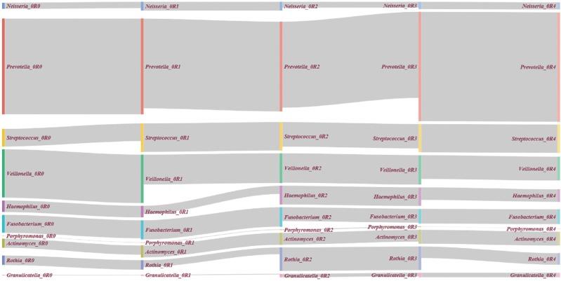 https://cdn.ncbi.nlm.nih.gov/pmc/blobs/81b8/6348749/75084a8e8e0e/jib-15-20170063-g003.jpg