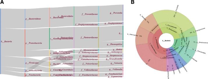 https://cdn.ncbi.nlm.nih.gov/pmc/blobs/81b8/6348749/e28338232744/jib-15-20170063-g002.jpg