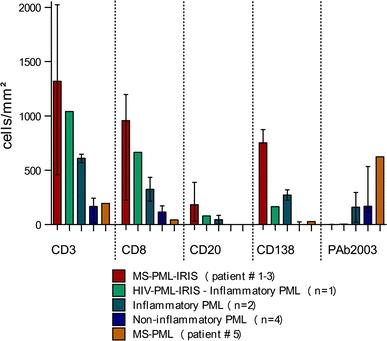 https://cdn.ncbi.nlm.nih.gov/pmc/blobs/81bb/3259335/30f951b60835/401_2011_900_Fig2_HTML.jpg